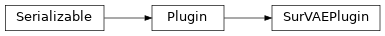 Inheritance diagram of synthcity.plugins.survival_analysis.plugin_survae.SurVAEPlugin