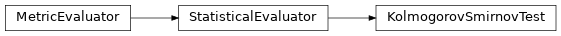 Inheritance diagram of synthcity.metrics.eval_statistical.KolmogorovSmirnovTest