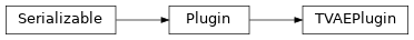 Inheritance diagram of synthcity.plugins.generic.plugin_tvae.TVAEPlugin