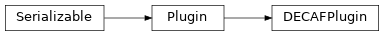 Inheritance diagram of synthcity.plugins.privacy.plugin_decaf.DECAFPlugin