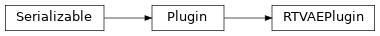 Inheritance diagram of synthcity.plugins.generic.plugin_rtvae.RTVAEPlugin