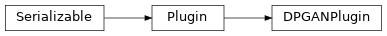 Inheritance diagram of synthcity.plugins.privacy.plugin_dpgan.DPGANPlugin