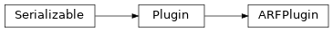 Inheritance diagram of synthcity.plugins.generic.plugin_arf.ARFPlugin