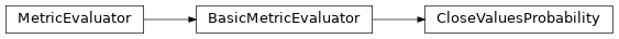 Inheritance diagram of synthcity.metrics.eval_sanity.CloseValuesProbability