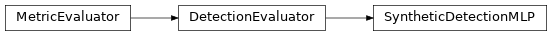 Inheritance diagram of synthcity.metrics.eval_detection.SyntheticDetectionMLP