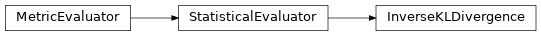 Inheritance diagram of synthcity.metrics.eval_statistical.InverseKLDivergence