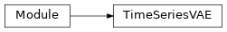 Inheritance diagram of synthcity.plugins.core.models.ts_vae.TimeSeriesVAE