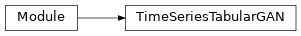 Inheritance diagram of synthcity.plugins.core.models.ts_tabular_gan.TimeSeriesTabularGAN