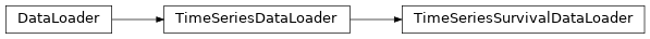Inheritance diagram of synthcity.plugins.core.dataloader.TimeSeriesSurvivalDataLoader