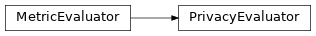 Inheritance diagram of synthcity.metrics.eval_privacy.PrivacyEvaluator