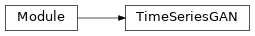Inheritance diagram of synthcity.plugins.core.models.ts_gan.TimeSeriesGAN