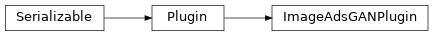 Inheritance diagram of synthcity.plugins.images.plugin_image_adsgan.ImageAdsGANPlugin