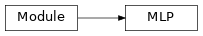 Inheritance diagram of synthcity.plugins.core.models.mlp.MLP