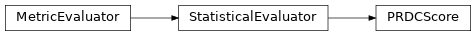 Inheritance diagram of synthcity.metrics.eval_statistical.PRDCScore