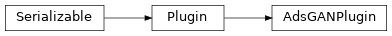 Inheritance diagram of synthcity.plugins.privacy.plugin_adsgan.AdsGANPlugin
