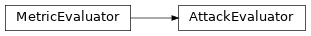 Inheritance diagram of synthcity.metrics.eval_attacks.AttackEvaluator