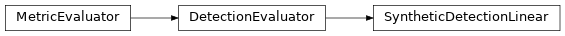 Inheritance diagram of synthcity.metrics.eval_detection.SyntheticDetectionLinear