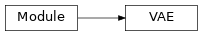 Inheritance diagram of synthcity.plugins.core.models.vae.VAE