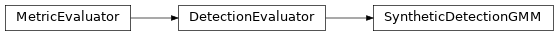 Inheritance diagram of synthcity.metrics.eval_detection.SyntheticDetectionGMM