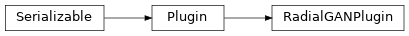 Inheritance diagram of synthcity.plugins.domain_adaptation.plugin_radialgan.RadialGANPlugin